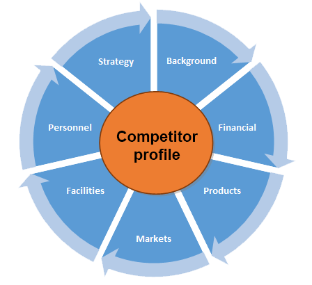Competitor Profile - FLA Consultants